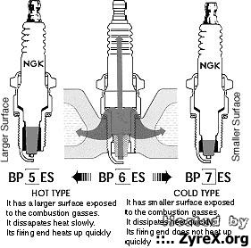 NGK_spark_plug_heat_ranges