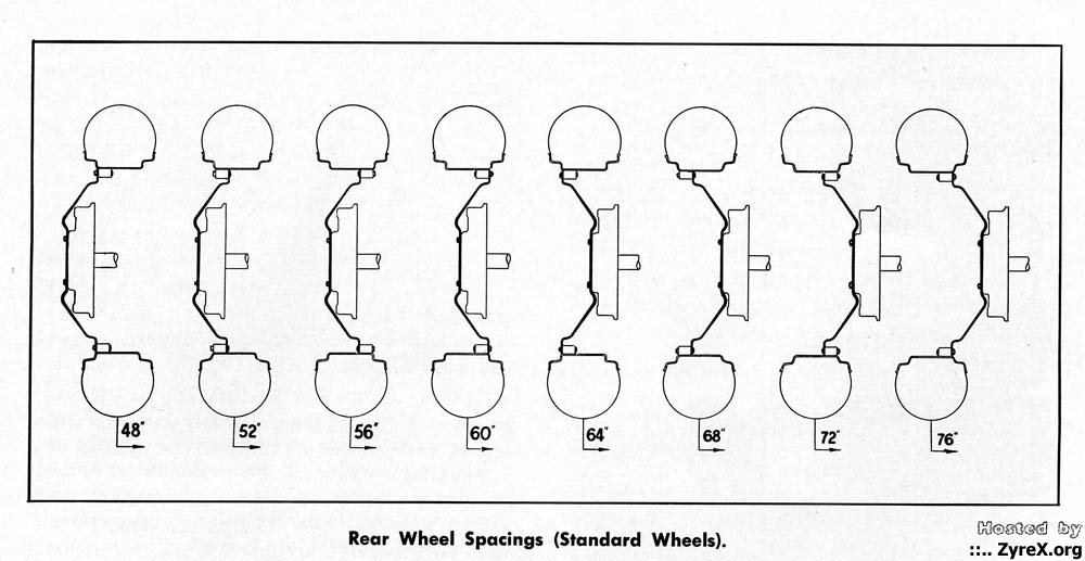 Wheel Spacings